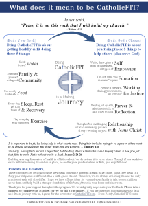 CatholicFIT_Journey_Cycle